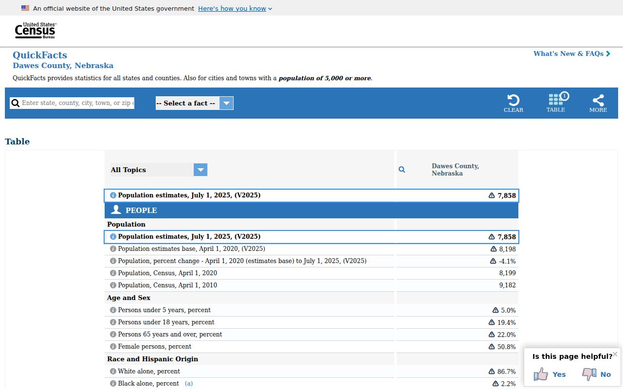 Whitney criminal records context in the official Dawes County Census profile